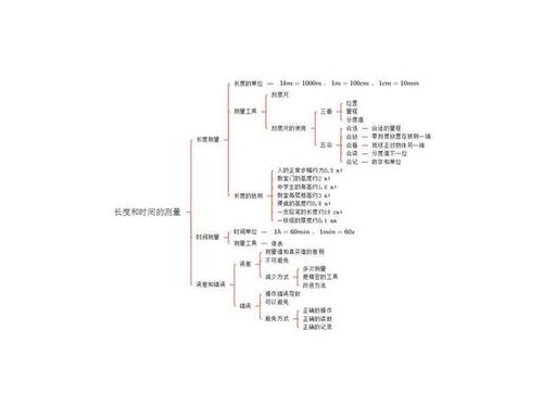 八年级物理 第一章 机械运动 思维导图