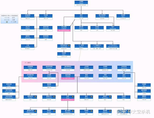 【希腊神话·创世纪】宙斯,新王登基