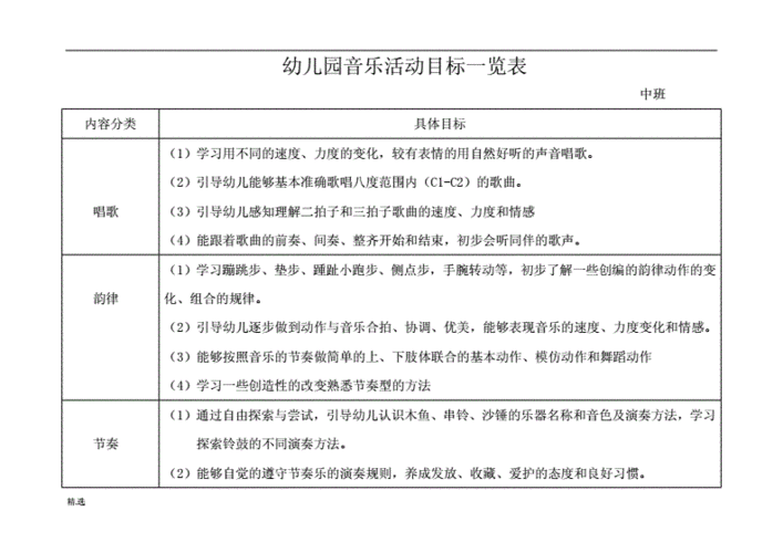 全版幼儿园音乐活动目标一览表.doc 8页