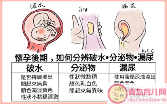 35周孕妇忧破水送急诊,医呛:浪费医疗资源