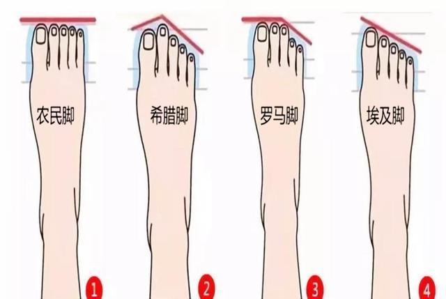 脚型能够预知未来吗孩子是什么脚型就是什么命一起看看