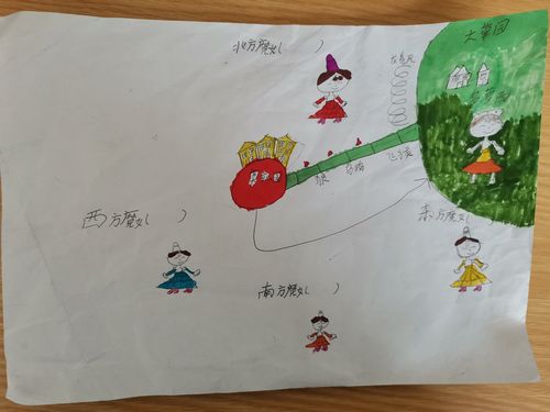 《绿野仙踪》路线图