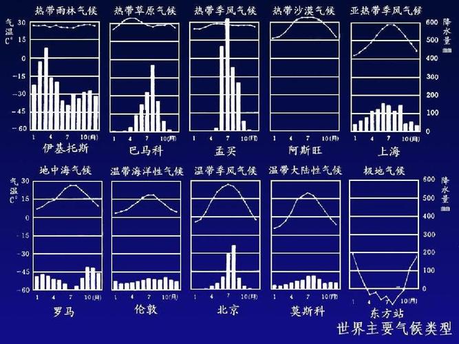 气候类型图ppt