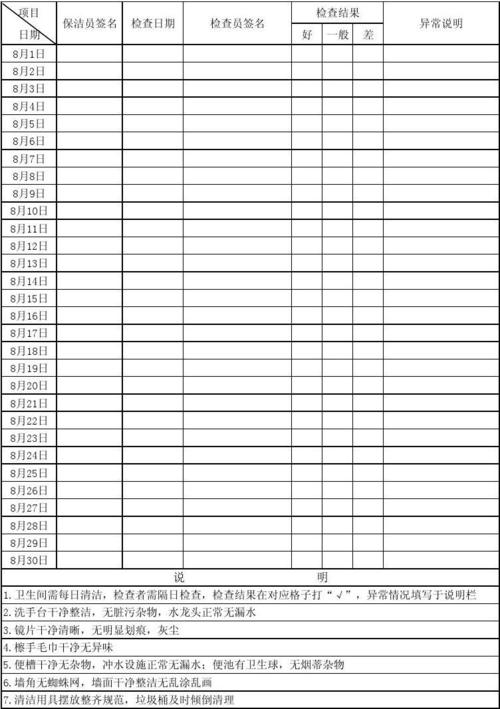 无忧文档 所有分类 表格/模板 表格类模板 厕所清洁记录表  明 1.