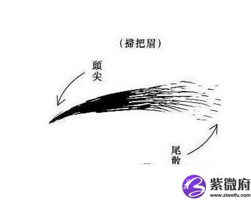 六害眉面相分析