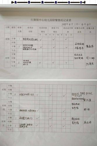 海口市琼山区红旗镇中心幼儿园实行"家园护航,用心陪餐"陪餐制