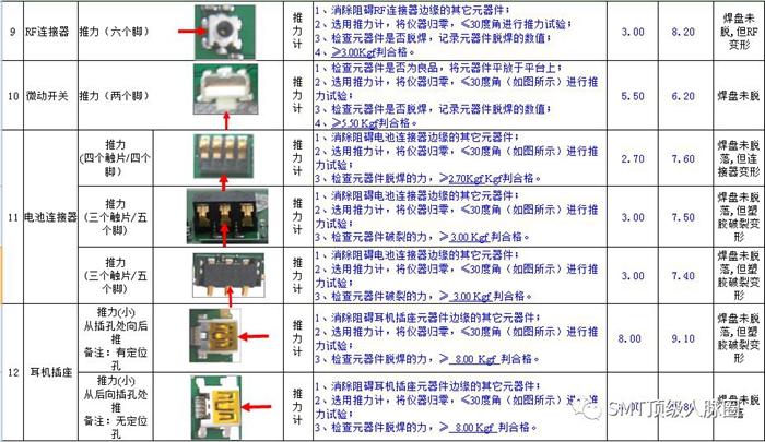 smt元件推力测试方法及测试标准