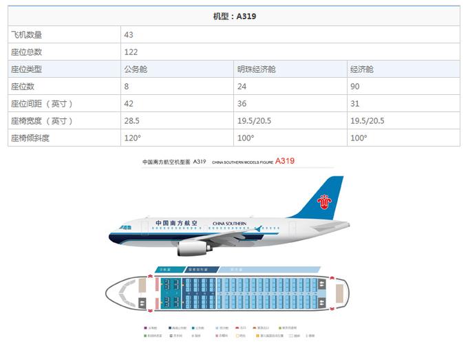 展开全部   空中客车a319公务机(通常简称:a319公务机)是在空客a319