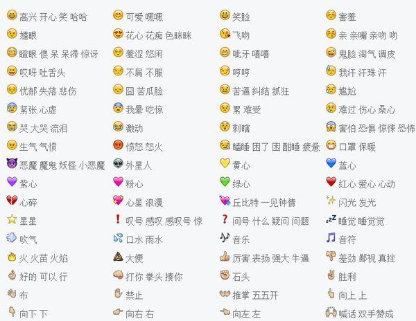 emoji就是表情符号,来自日语词汇"絵文字"(假名为"えもじ",读音即