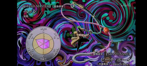 jojojojo的奇妙冒险黄金之风出场替身一览