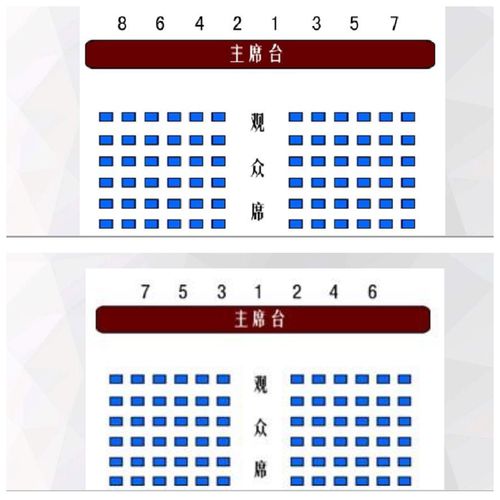 主席台人数为偶数/奇数时的位次排列.