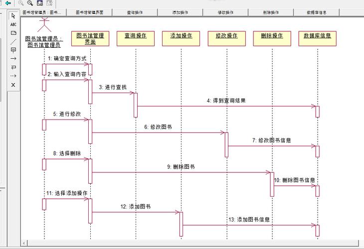 海量文档 >  专业论文 >  毕业论文  图书管理员进行书目操作的顺序图