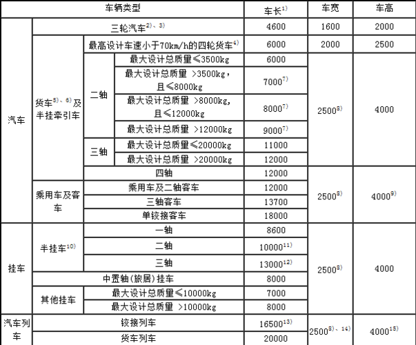 b2驾驶证驾驶的大型货车具体尺寸是最大长宽高各多少?