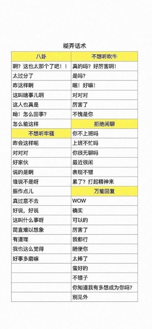 聊天万能回复模板图