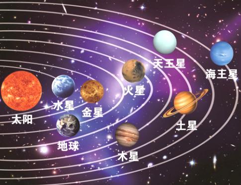 一起动手为 八大行星排序吧