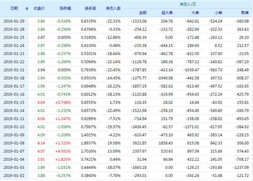 神州高铁股票(000008)行情怎么样?神州高铁有限公司好
