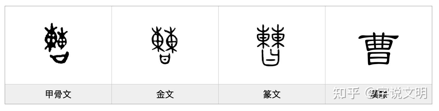 曹【cáo】,甲骨文和金文字形的上部都是两个"东",下部是"曰".