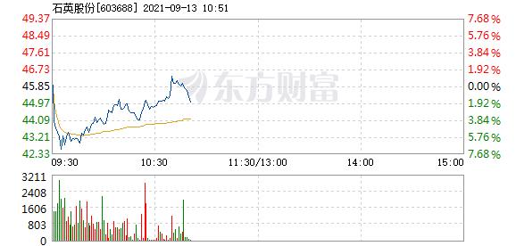 石英股份9月13日快速回调