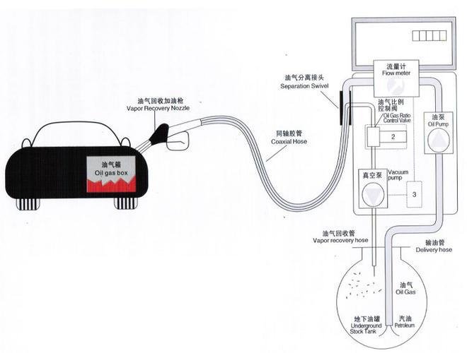 加油机油气回收真空泵单泵头加油机配件防爆220v加油机设备