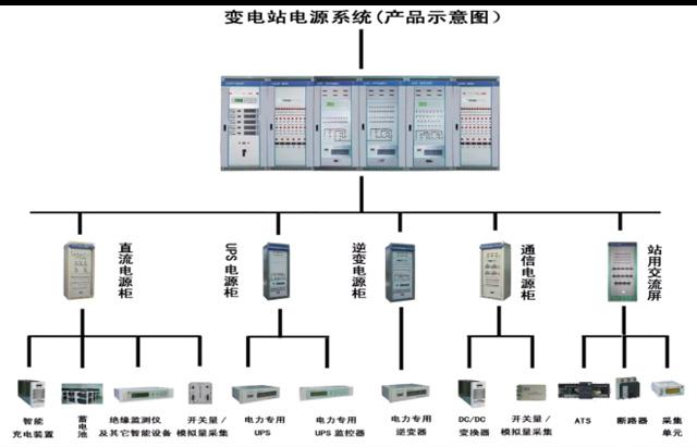 变电站通信电源监测系统解决方案
