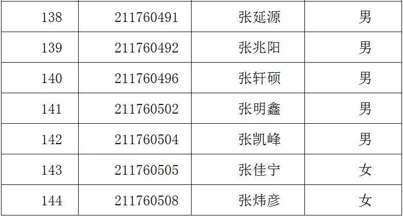 青岛第十七中学2021年自主招生资格名单公示