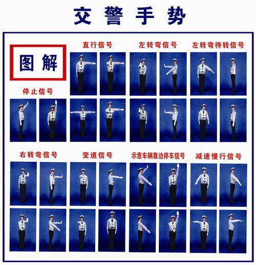 交警指挥手势