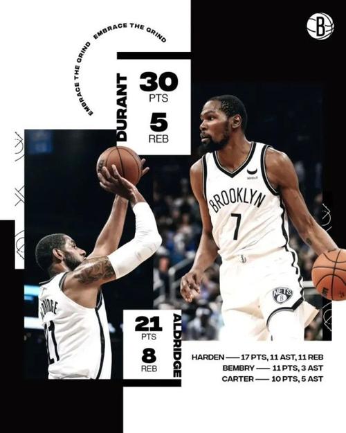 魔术主帅如果杜兰特不再遭受伤病他就是联盟最强和mvp