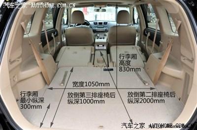 新奇骏和汉兰达车身尺寸差别不大,为啥车内空间差那么