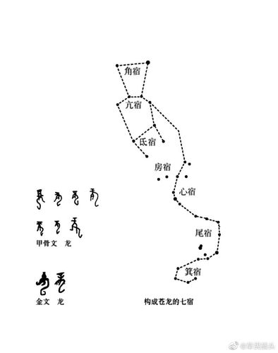 苍龙七宿