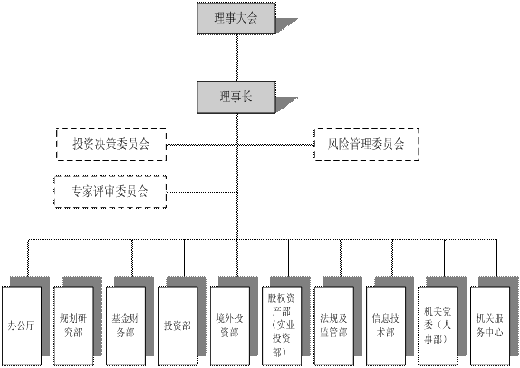 国外社会保障基金管理模式及发展趋势研究