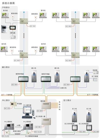 联网型对讲系统,它利用电子控制技术,智能卡技术,现场总线技术,局域网