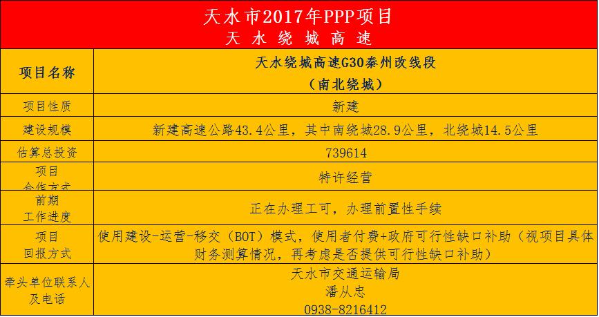 隧道群穿山天水绕城高速将率先实施北山段区域