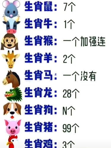 十二生肖前世多少个情人_星座命理_星座命理其他