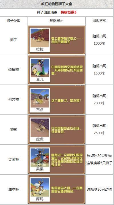 疯狂动物园狮子 相关文章