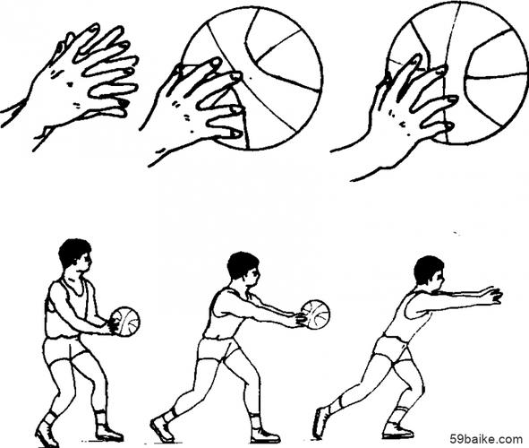 双手胸前传球