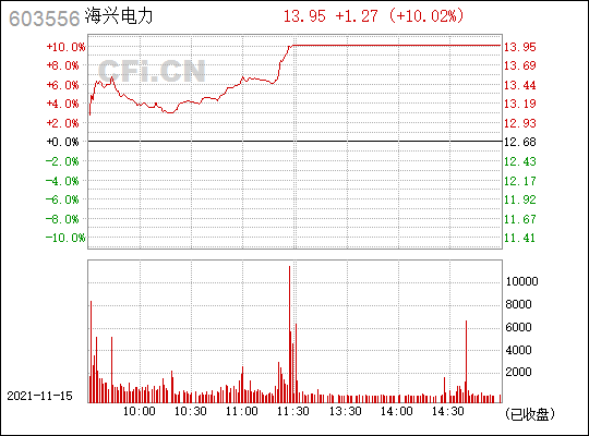 海兴电力(603556)_股票行情,行情首页_中财网