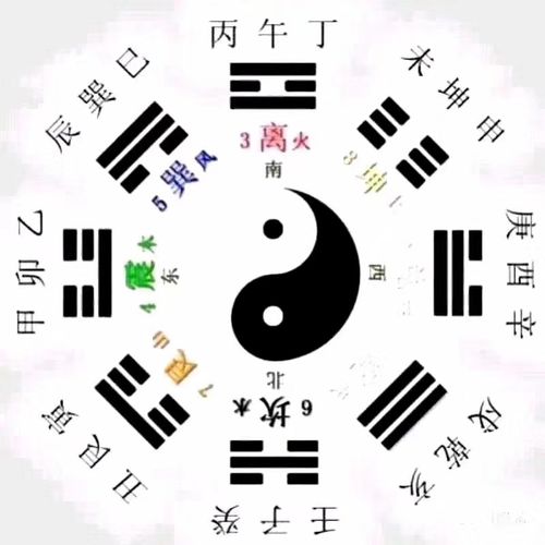 股市风云变幻,易经在显神奇.