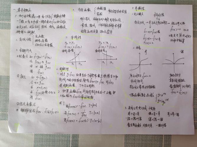 函数的奇偶性与周期性
