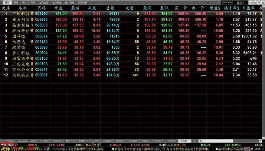 国家集成电路产业投资基金入股的16只股票今日大幅上涨 附图