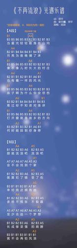 光遇乐谱怎么获得光遇乐谱获得方法最新汇总