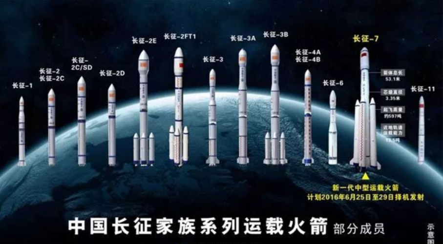 长征七号系列火箭设计师曾耀祥:改变传统的火箭设计方法
