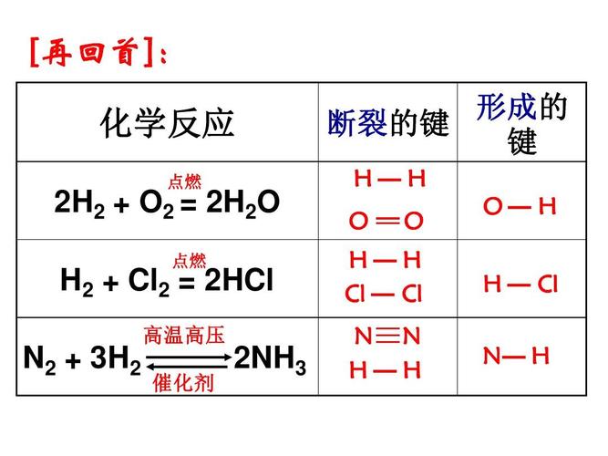 高二化学化学键与化学反应2