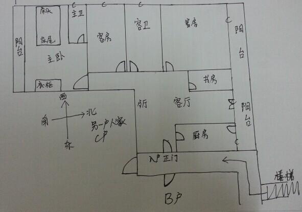 房间布局风水问题