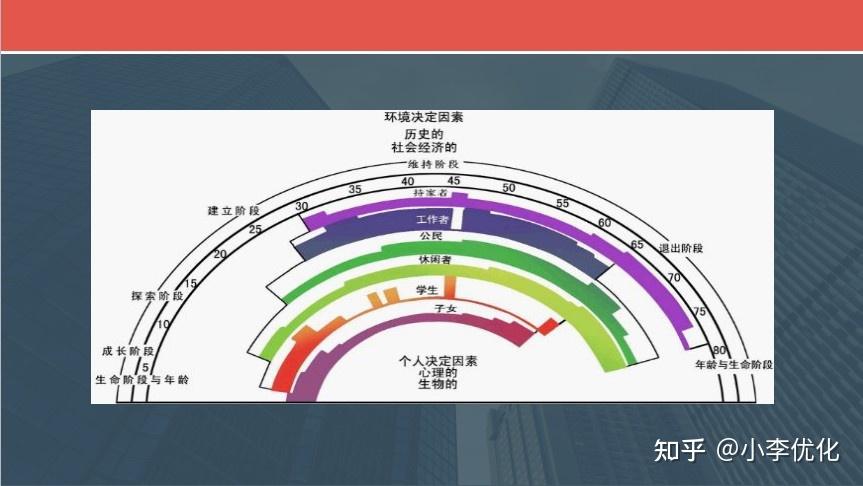 文/王朋杰(nlp执行师,国家生涯规划师,注册国际职业培训师,ccdm中国