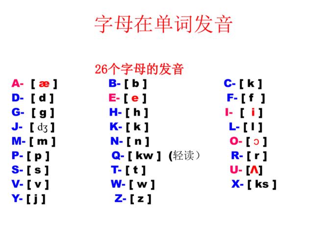 小学英语自然拼读法代老师讲课专用 ppt
