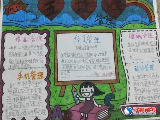 记武冈市文坪镇中心小学落实"五项"管理,"双减"工作之手抄报活动