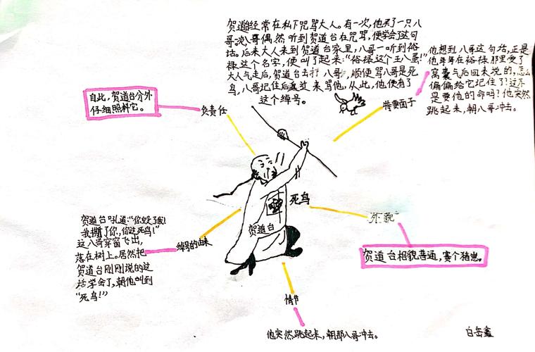 《俗世奇人》思维导图