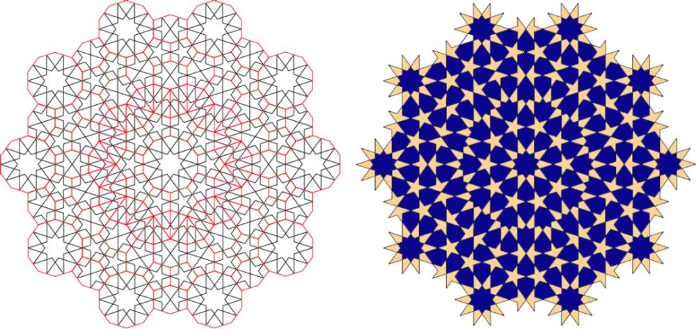 当然,数学家的初衷并非是为了设计装饰图案,而是为了研究非周期密铺.