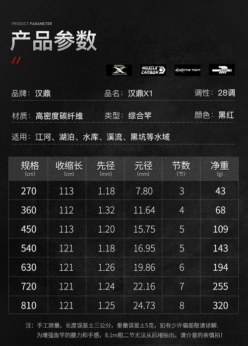 汉鼎x128调轻硬碳素杆旋转竿稍综合台钓竿钓鱼竿