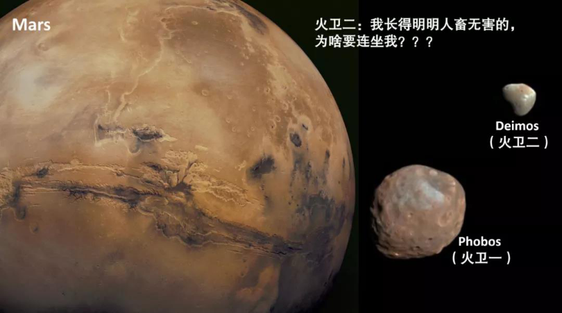 火星,火卫一和火卫二.来源:nasa